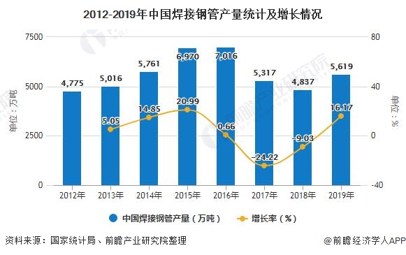 西安朗动最新报价,市场需求详细预测分析