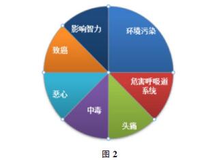 上海最新尾气检测点,数据分析技术应用与方案详细制定