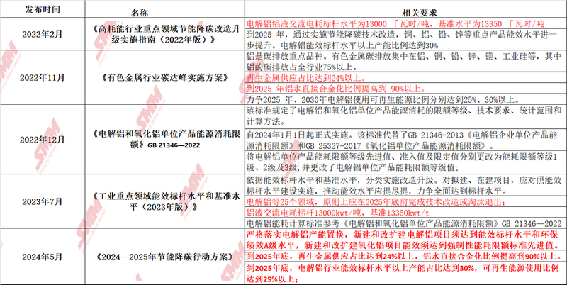 晋江驾校最新价格查询,环境保护行动计划与评估策略