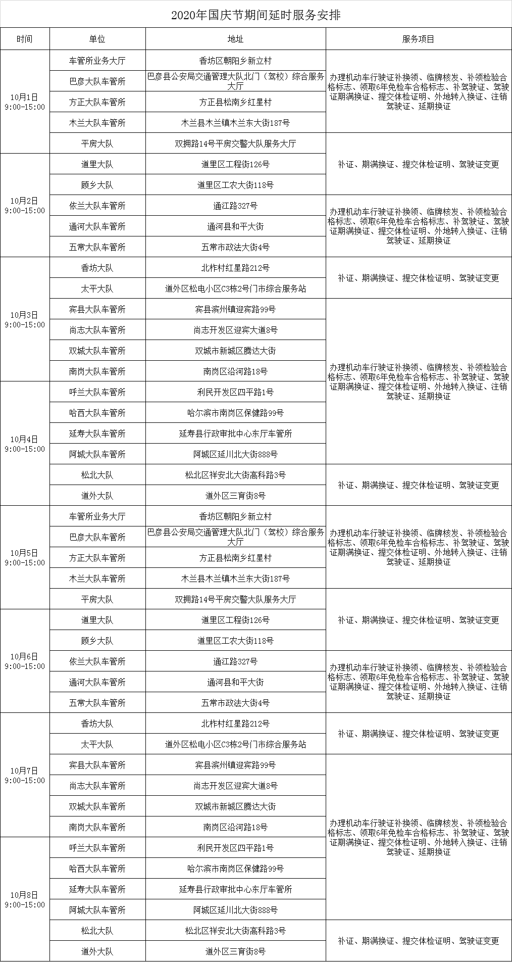 最新哈密违章查询窗口,财务健康检查计划与实施详细方案