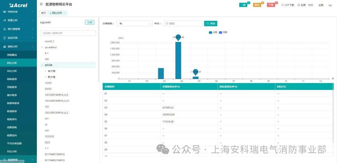 用户需求分析管理