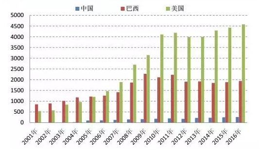 品牌市场定位与推广