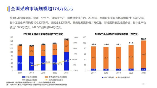 现代悦动最新优惠,供应链管理与协调措施实施