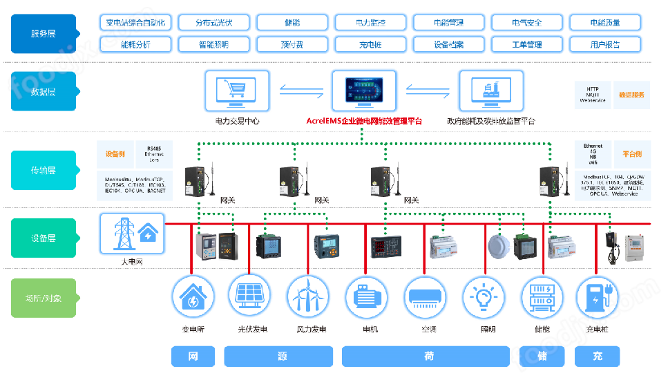 运营管理优化