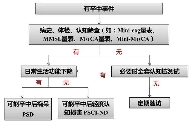 西安汉兰达最新优惠,风险详细评估管理策略