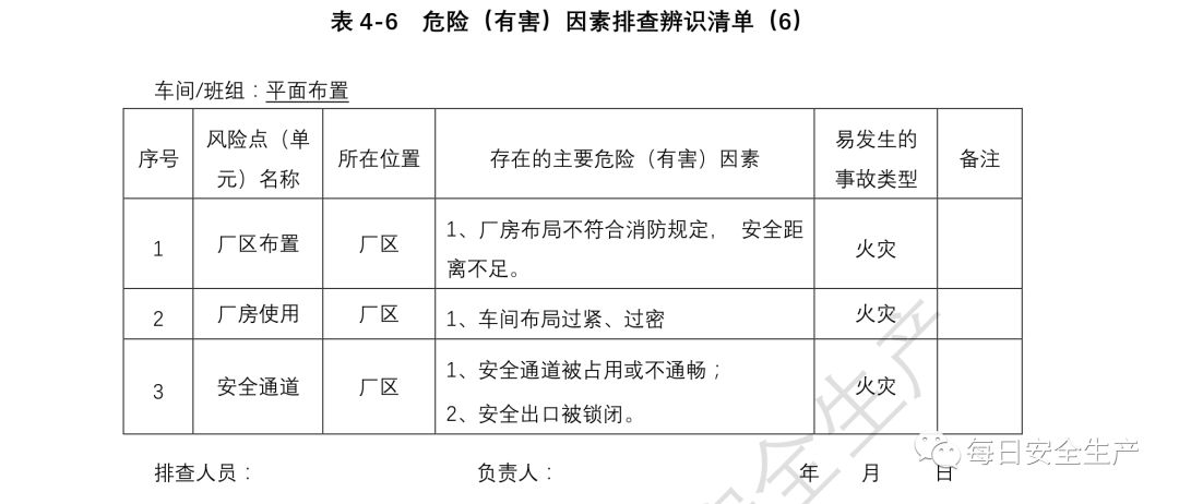 最新锂离子电池国标,环境影响评估报告与管理具体措施