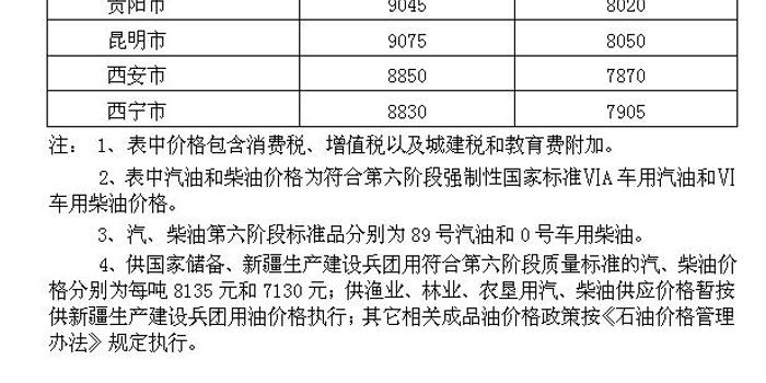 陕西95号汽油最新价格,绩效评估与反馈机制