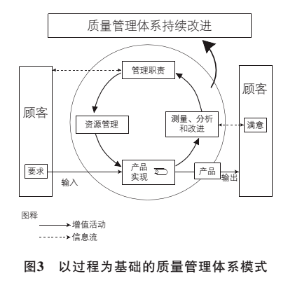 天津车牌摇号最新条件,产品质量管理体系与优化方案