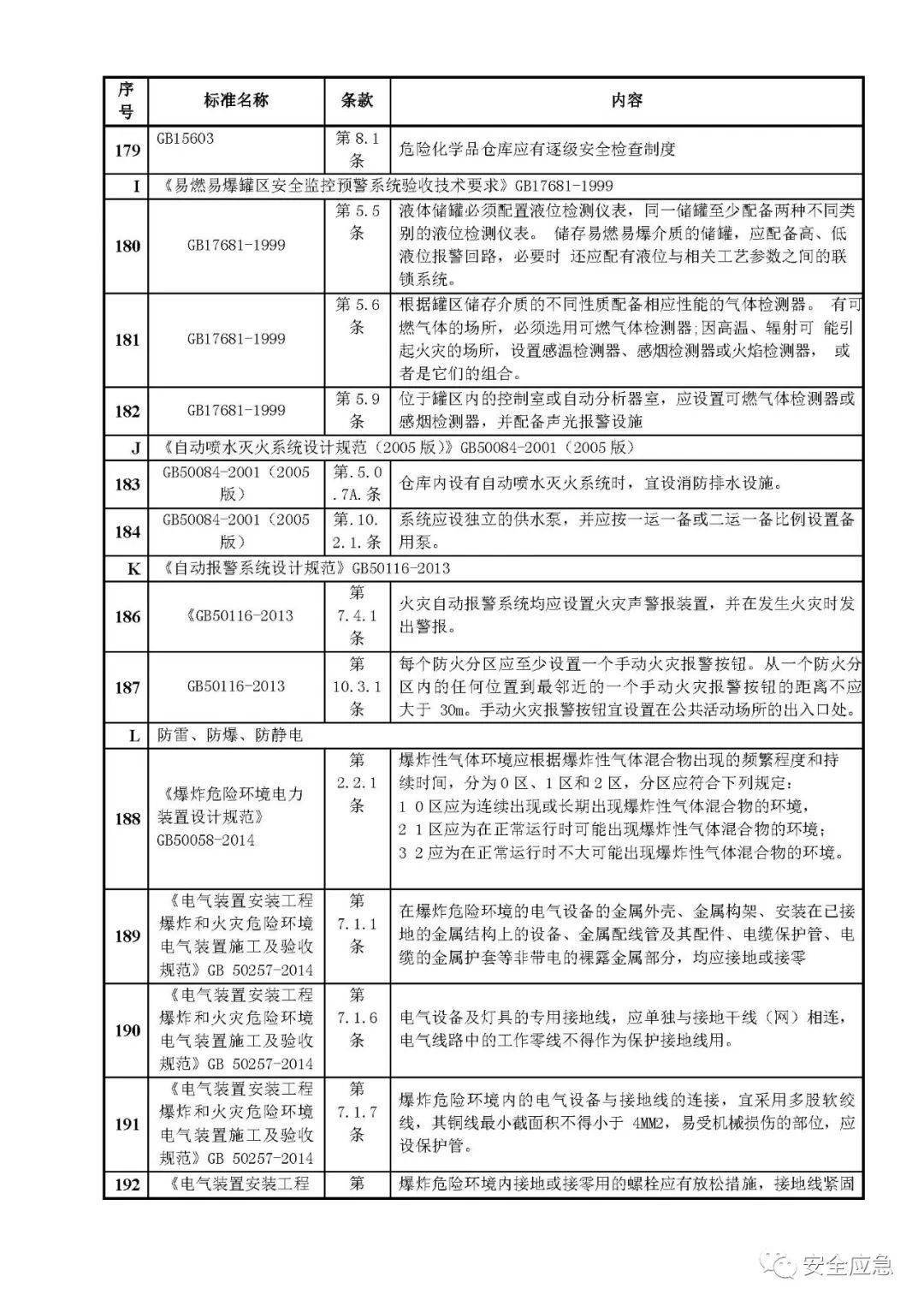 野帝最新价格表,风险评估与管理策略与实施