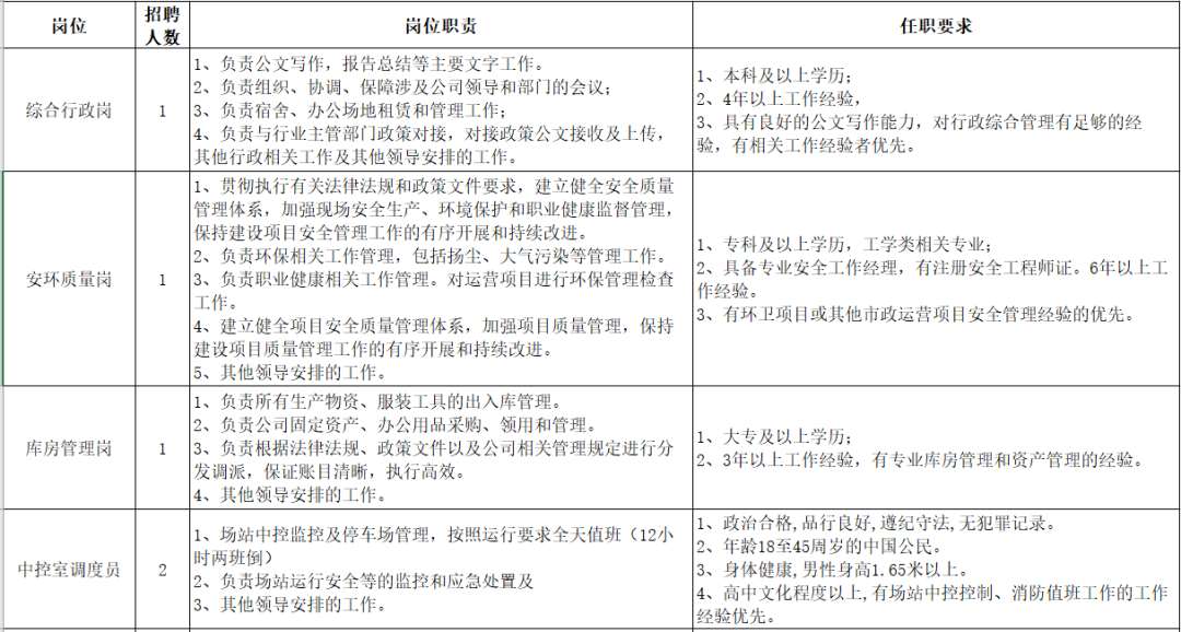 凌云阔丹最新招聘,环境保护计划与评估方案详细实施