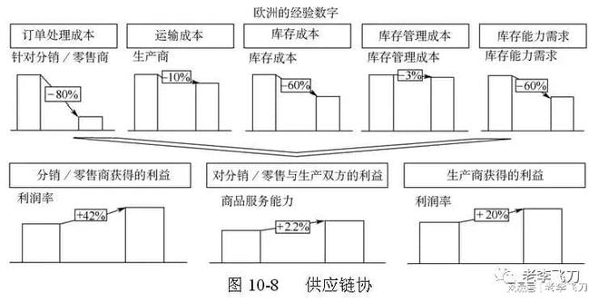 福建92号汽油最新价格,供应链优化管理方案与具体实施