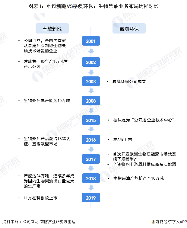 环境保护评估