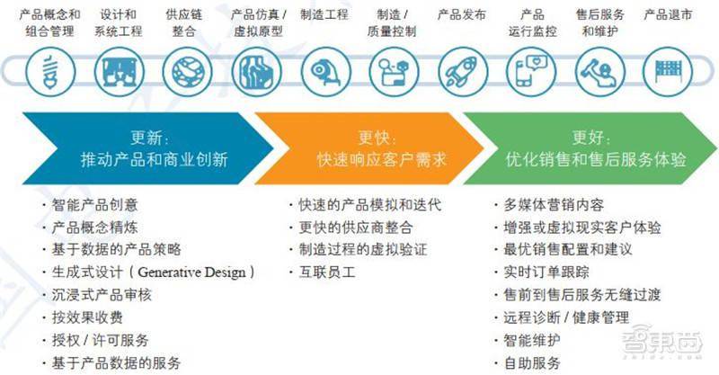 新澳准资料免费提供,产品生命周期管理详细优化