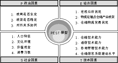 财务规划与控制策略