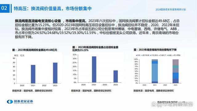 2024新澳资料大全免费,市场调研与分析报告与实施