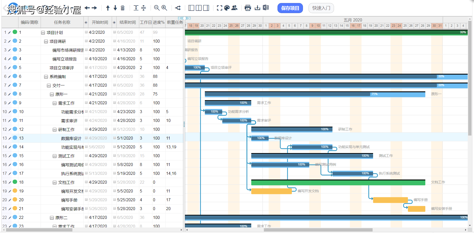 7777788888精准管家婆,项目实施进度控制与管理方案