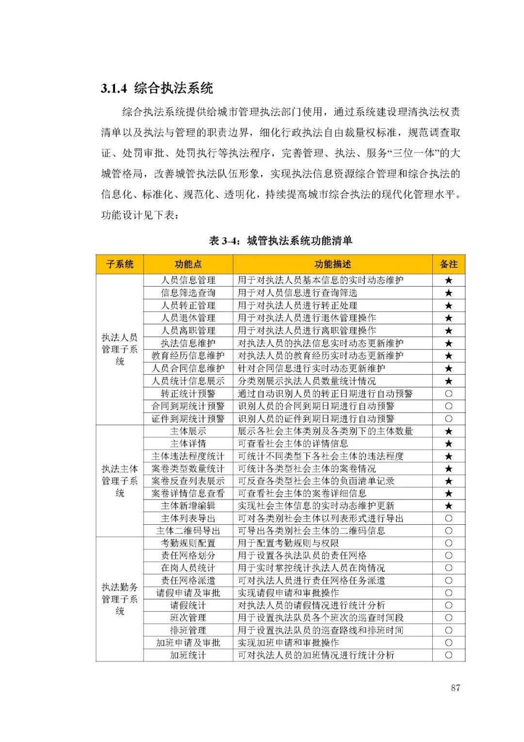 项目详细计划实施方案