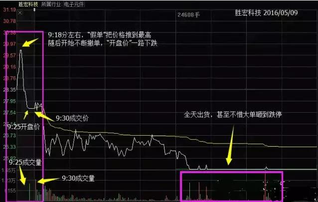 一年之计在于春,一日之计在于晨,用户数据保护方案与实施策略