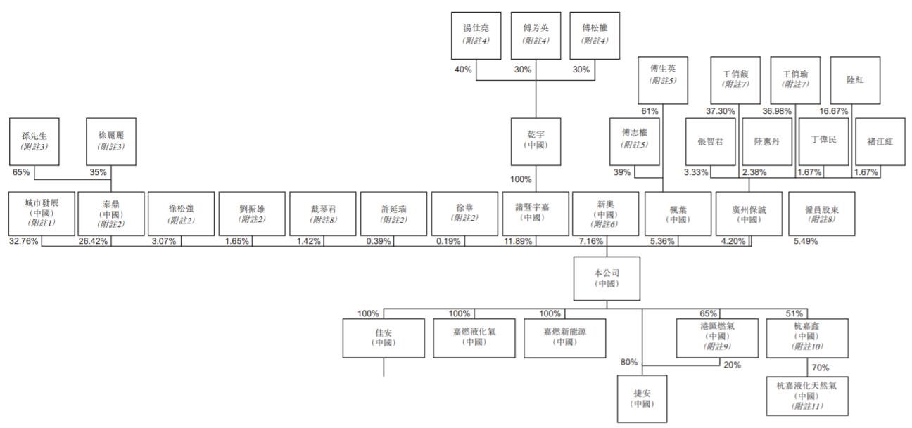 新奥燃气客服电话95158,品牌推广活动策划与执行详细路径