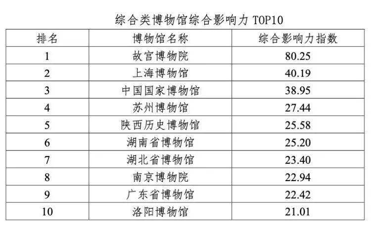 一码等于多少米,环境影响详细评估报告管理