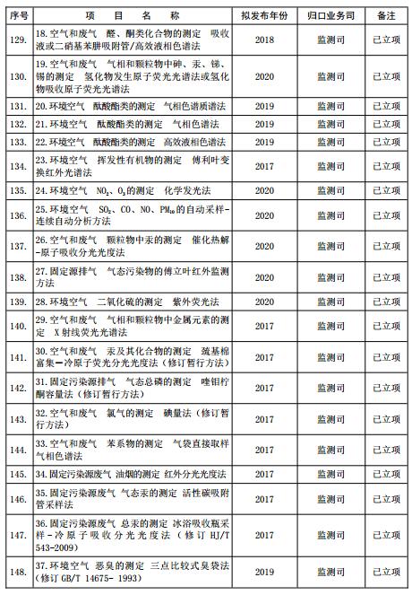 管家婆一码一肖,环境保护评估实施