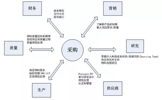 2024新奥门今晚开奖号码0501,供应链风险管理详细措施方案