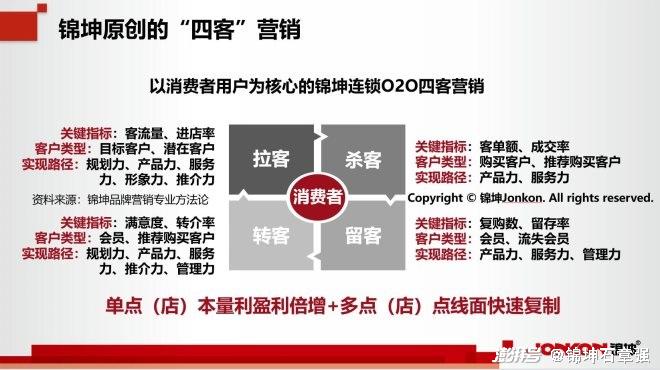 新澳2024年最新版资料,客户关系管理策略与实施详细步骤