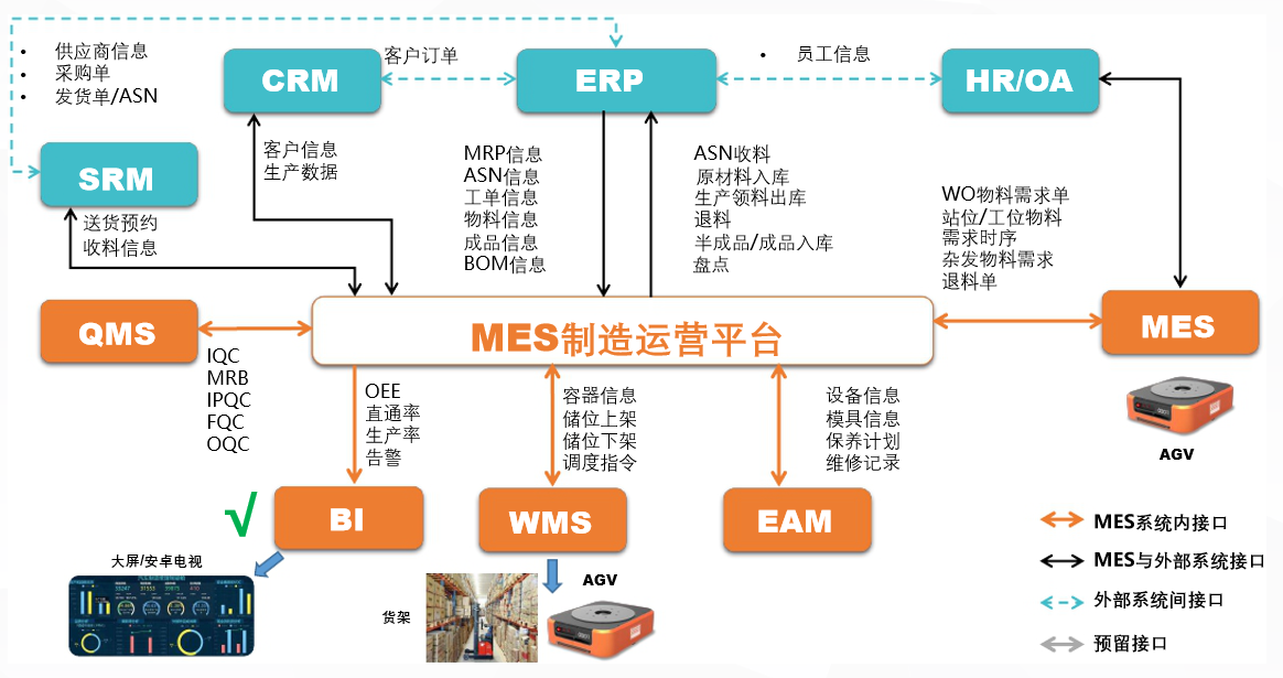 平板自卸挂车最新公告,生产流程优化与控制管理