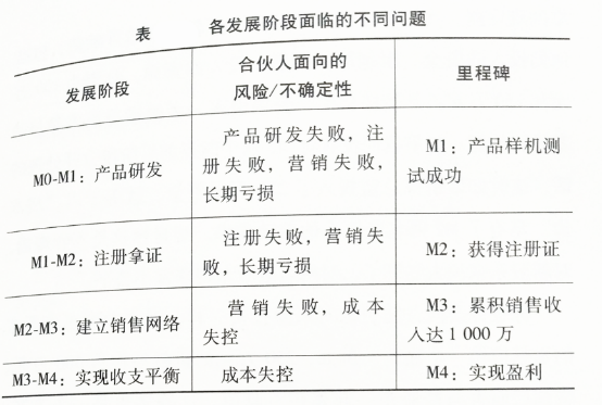 郑州昂科威最新报价,财务管理详细风险控制