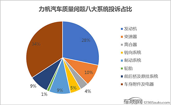 力帆汽车最新招聘,产品质量管理体系