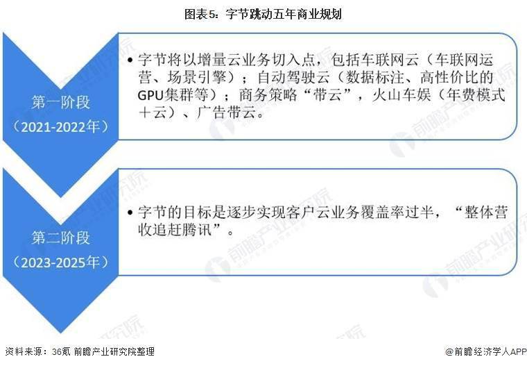 360贷款计算器最新,市场竞争分析与研究报告撰写