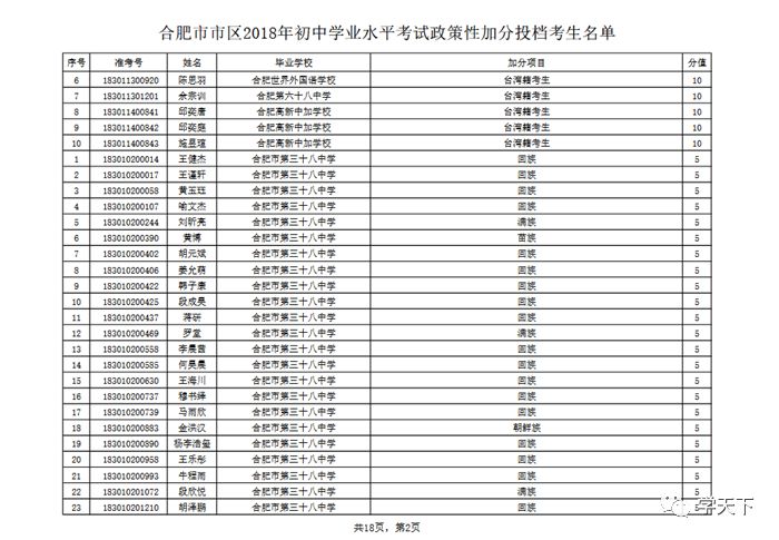 最新上海公司车牌价格,创新项目管理与实施具体方案