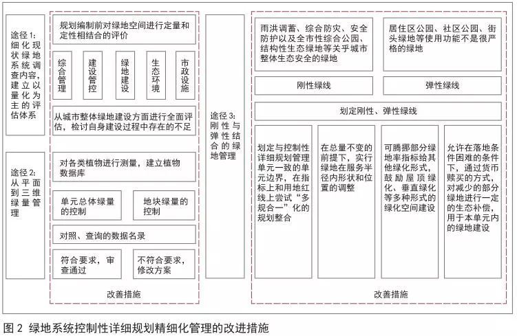 供应链优化管理实施