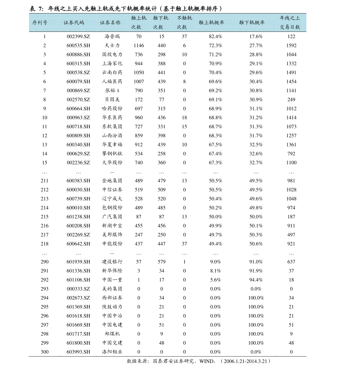 前锋股份最新消息,市场调研与分析报告与实施