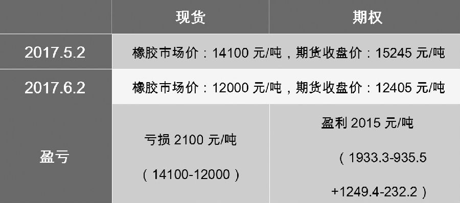 猎豹cs10最新价格,财务管理详细风险控制