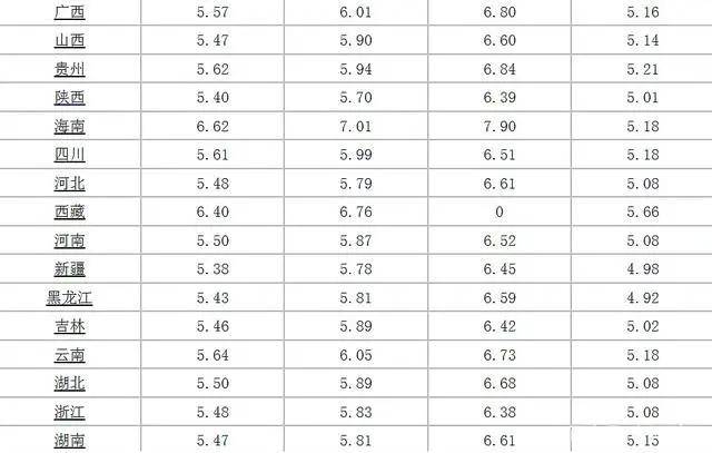 95号汽油价格大揭秘，最新价格查询与油价走势分析