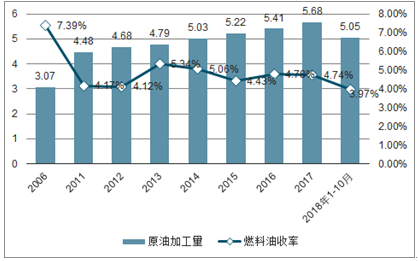 国际燃油市场动态，最新消息与趋势分析