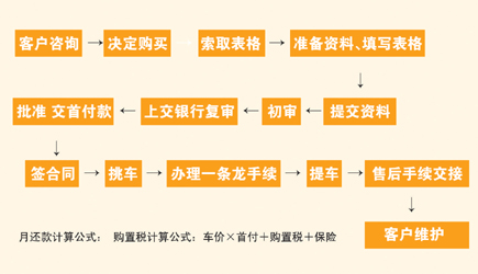 最新银行汽车贷款利率全解析