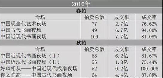 揭秘上海车牌拍卖市场，最新成交价格深度解析