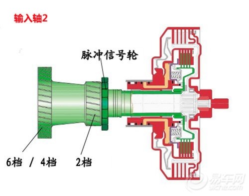 大众最新DSG变速箱，技术解析与市场展望