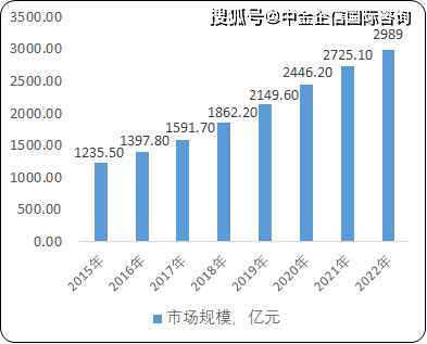 柴油滤清器市场深度解析，最新行情与未来趋势