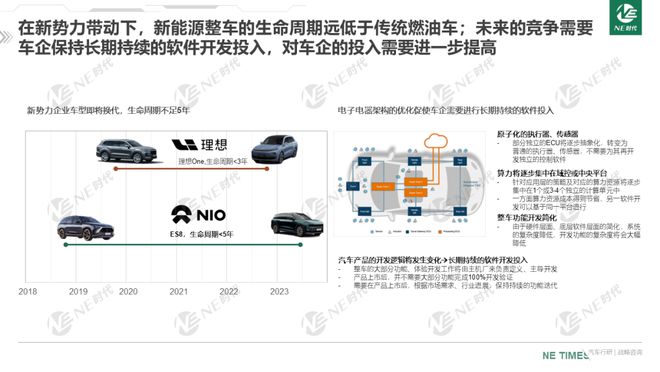 最新新能源汽车目录解析与市场展望