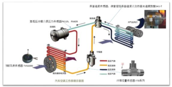 最新汽车空调行业排名解析