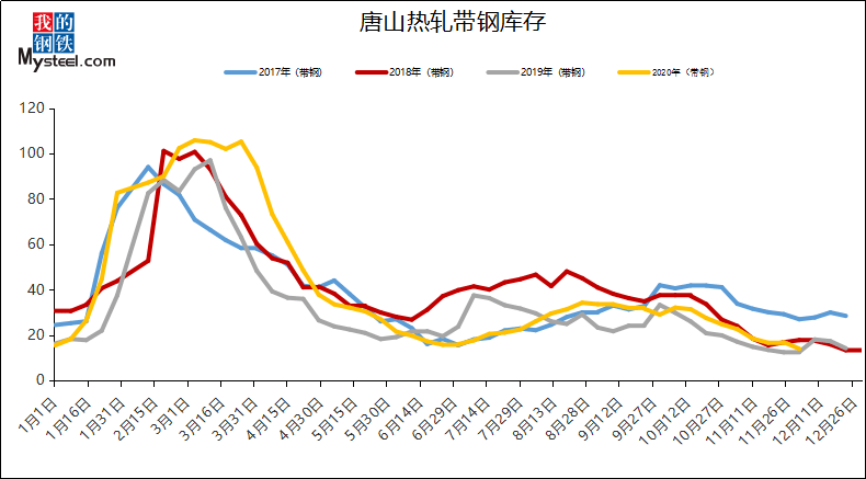 唐山带钢价格最新行情分析，市场动态与趋势解读