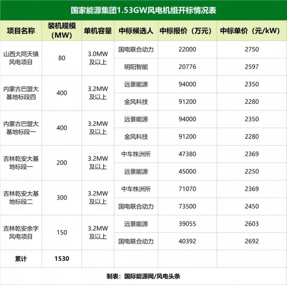 揭秘新普通柴油国家标准，环保、效能双提升的绿色能源新篇章