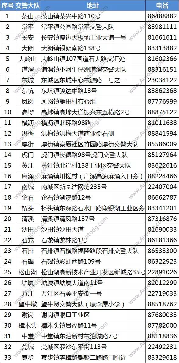 济宁新车选号最新攻略，如何选择最新号段？