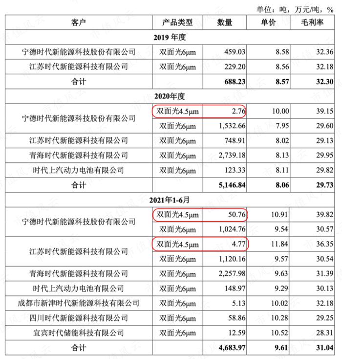 锂电池铜箔市场价格动态及行业解析