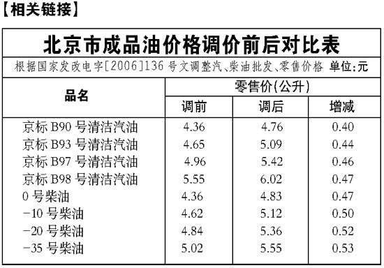 揭秘油价变动，今日93号汽油最新价格解析