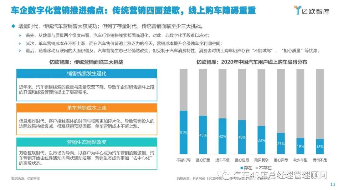 汽车行业新营销模式，引领未来汽车销售趋势的五大策略