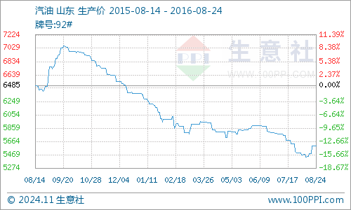 深圳93号汽油价格动态，市场分析、价格走势及未来预测